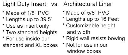 Window Box Inserts and Liners Comparison