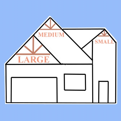 Cedar Gable Sizing Diagram