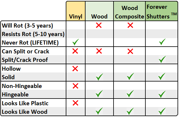 PVC Exterior Shutters Comparison Chart