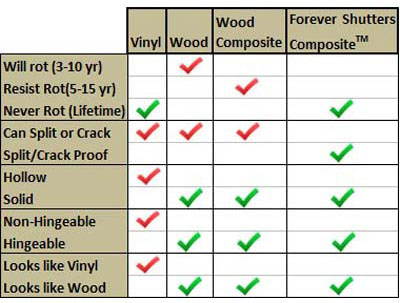 Composite PVC Exterior Shutters Chart - Wood, Vinyl, and Composite