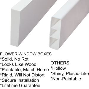 the advantages of pvc window boxes comparison